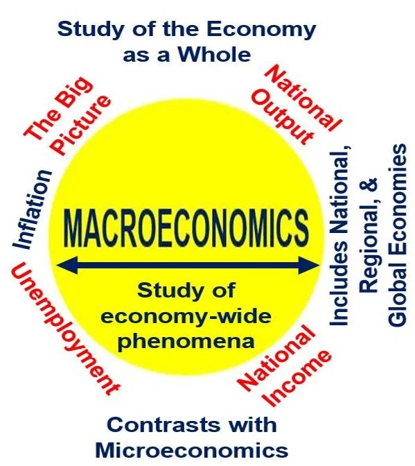 An Intuitive Overview of Macroeconomics
