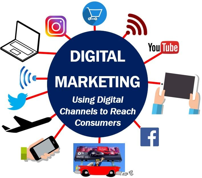 Advantages of digital Marketing